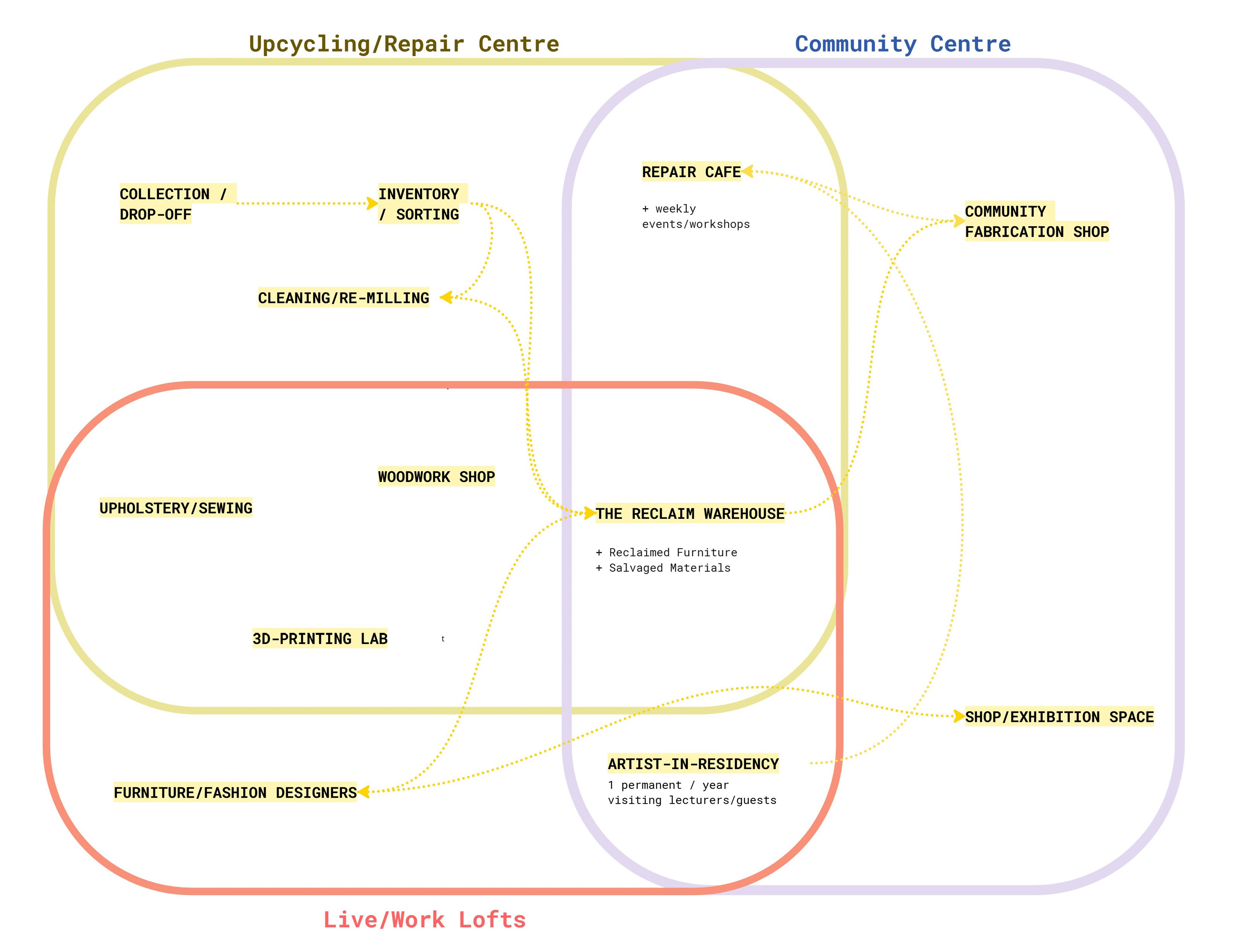10-Assignment 3 - FINAL PRESENTATION16.jpg